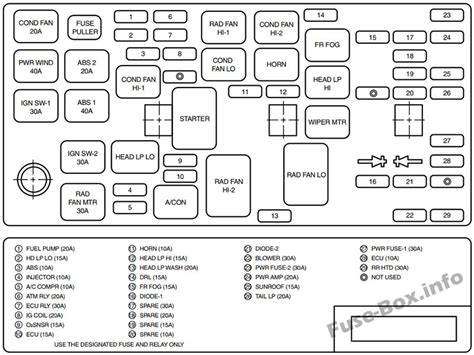 Kia Optima fuse diagram